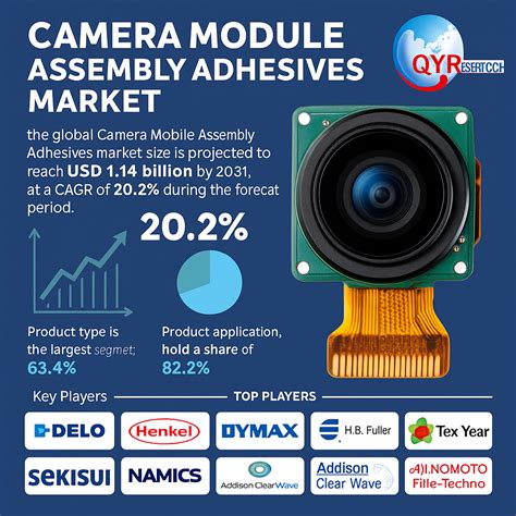 QY Research India - Market Research Reports & Industry Insights