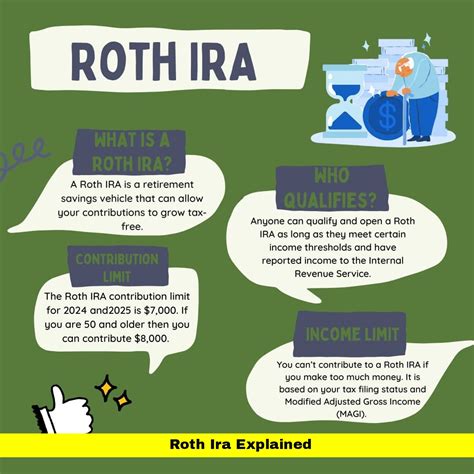 Image result for Roth IRA Explained