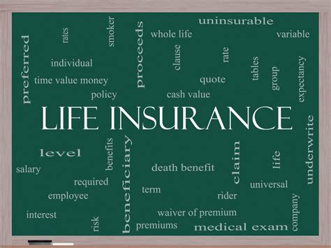 Image result for Life Insurance Terminology For Dummies