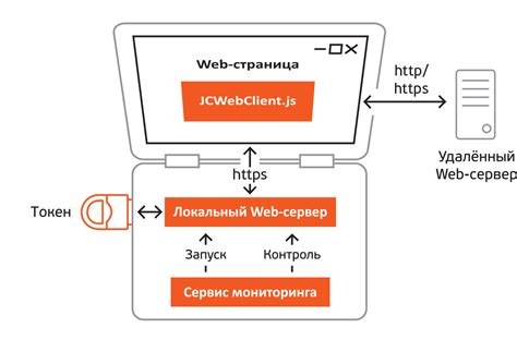Web Client 的图像结果