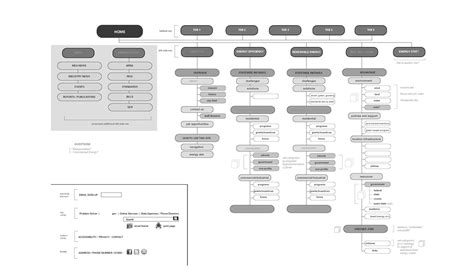 Information Architecture Design 的图像结果