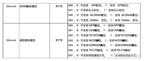 Image result for Struct.pack Python