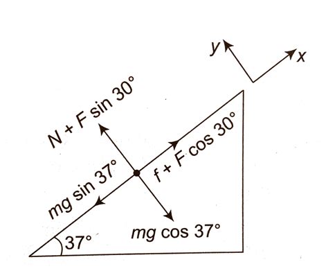 A block of mass `m=4kg` is placed oner a rough inclined plane as shown ...