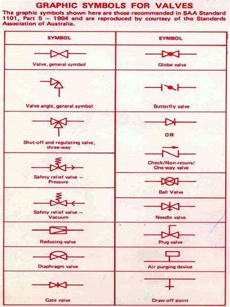 Valve Symbols | PDF