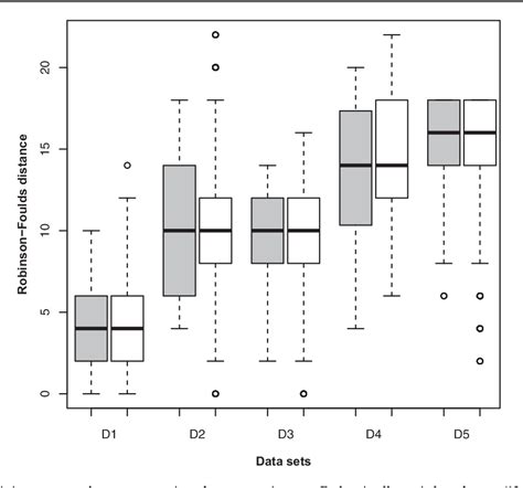 Image result for Two Types of Incomplete Lineage Sorting