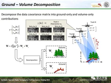 学报课堂|SAR层析成像及应用第13讲地面-体散射和SKP分解-电子工程专辑