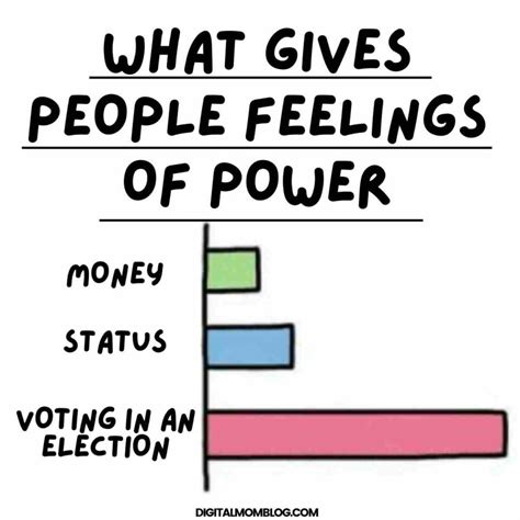 Vote Memes Clip Art 的图像结果