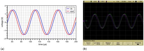Implementation and Experimental Verification of Resistorless Fractional ...