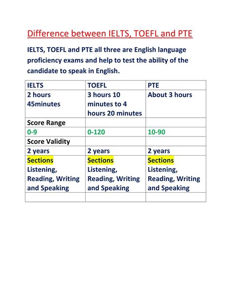 PPT - Difference between IELTS, TOEFL and PTE Exam PowerPoint Presentation - ID:7671289