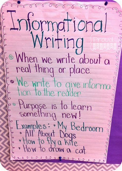 Informative Writing Anchor Chart 的图像结果