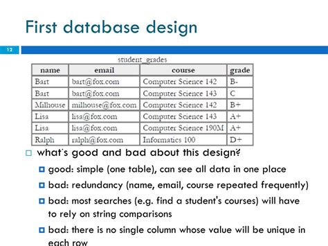 Principles of Computer Programming Database 的图像结果
