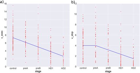 Image result for Multivariate Adaptive Regression Splines