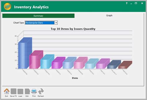 Image result for Inventory Graph Tool Chart