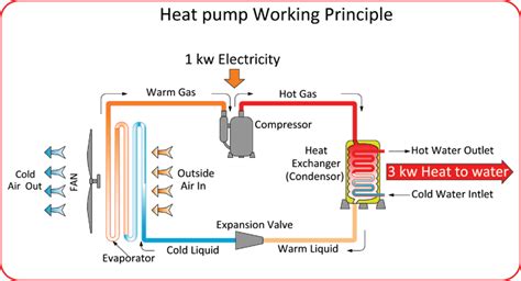 Venus Home Appliances, Venus Heat Pumps Water Heater. - [CONTACT-US]