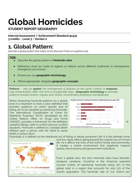 Global Scale Example 的图像结果