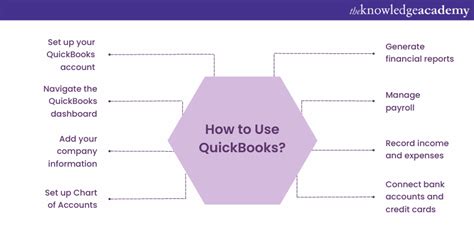 Using QuickBooks 的图像结果