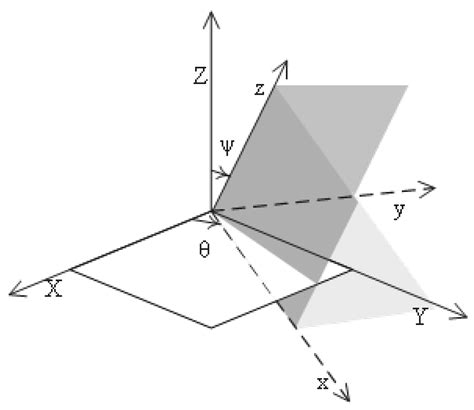 Formal Verification of Robot Rotary Kinematics