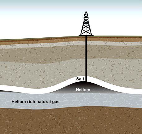 Helium Explained 的图像结果