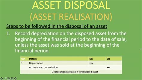 Image result for Disposal of Intangible Assets