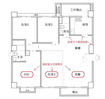 Image result for Process Map Order Entry