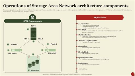 Storage Area Network 的图像结果