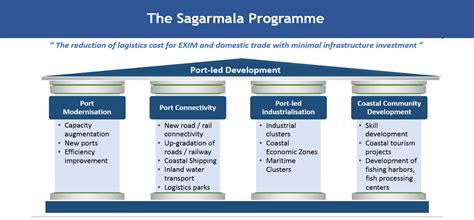 SOME WIND BEHIND THE SAILS OF INDIA’S SHIPPING INDUSTRY