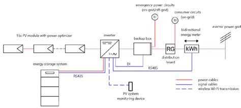 Image result for Research Core Lab Schematic