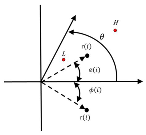 Acoustic Signal Classification Using Symmetrized Dot Pattern and ...