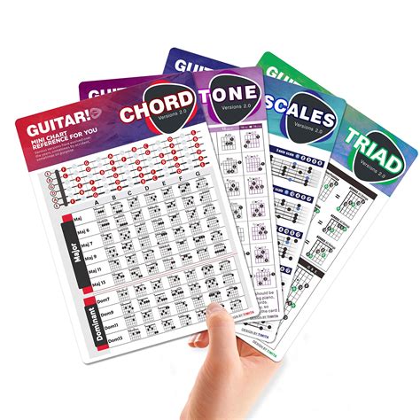 Buy Guitar Chord Chart of Popular Chords | Scales | Triads | Tune ...