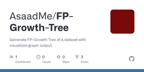 Image result for FP Growth Tree Example