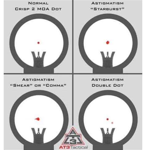 I haven’t been diagnosed with astigmatism in my right eye but my left eye I was. I noticed I ...