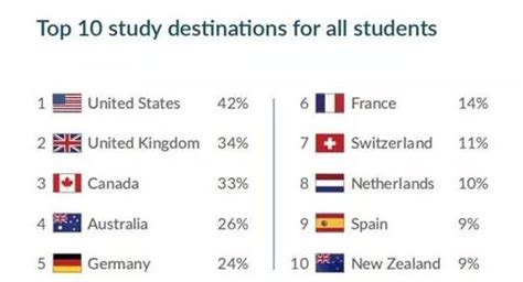 2018QS全球留学报告，国际生申请最多的学校竟是它？！-翰林国际教育