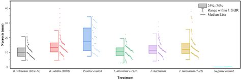Comparison of the Efficacy of Trichoderma and Bacillus Strains and ...