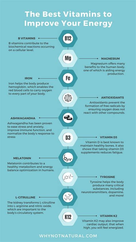 what is the best vitamins