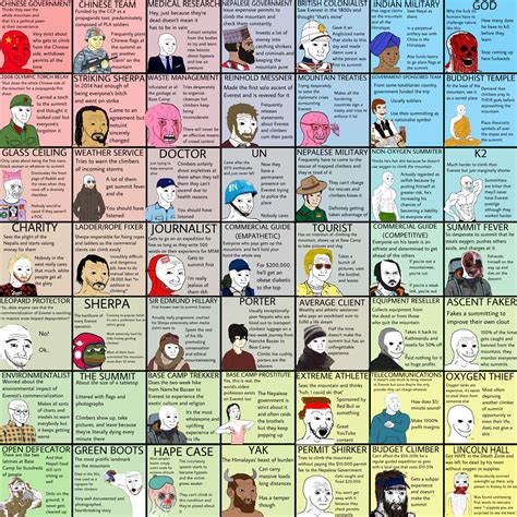 Mt. Everest 7x7 wojak compass | /r/PoliticalCompassMemes | Political ...