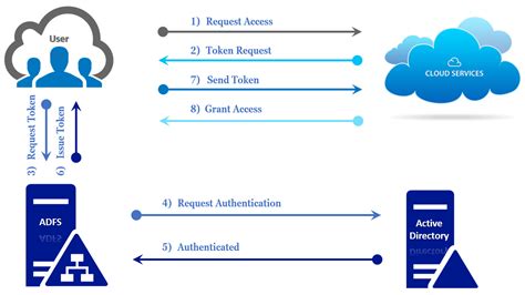 ADFS Example 的图像结果