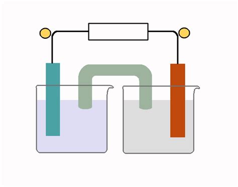 Electrical Cell 的图像结果
