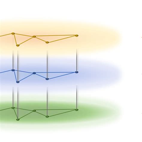 Image result for Cartesian Product Example of Three Sets