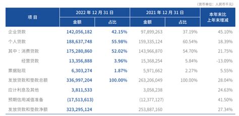 2018中国借贷市场数字化发展-个人消费贷款余额持续增加，2017年企业小贷ABS发行规模再创新高_行行查_行业研究数据库