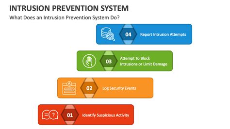 Intrusion Prevention System PowerPoint and Google Slides Template - PPT ...