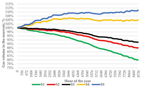 A Pragmatic Approach to the Economic Assessment of Green Synthetic ...