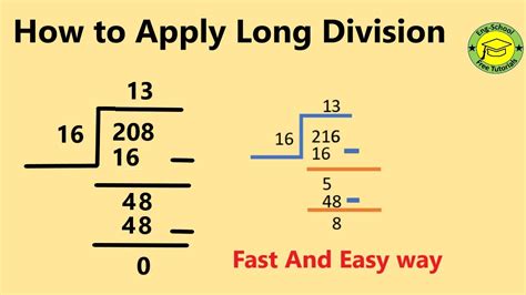 Image result for Longdivison Explained
