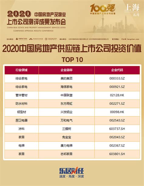 2021年1-5月中国房地产企业销售TOP100排行榜_成交