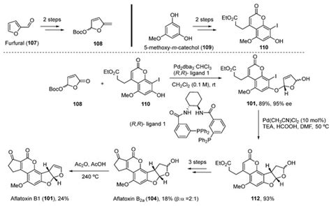 Recent Advances in Biologically Active Coumarins from Marine Sources ...