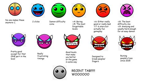 Every difficulty in a nutshell : r/geometrydash