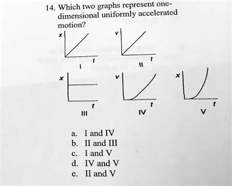 Uniformly Accelerated Motion Graphs 的图像结果
