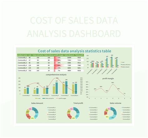 21+ Excel Dashboard Templates Set Csv - Great Research