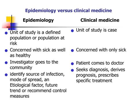 PPT - Epidemiology PowerPoint Presentation, free download - ID:958354