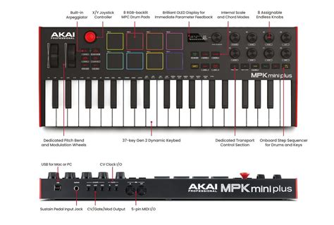 Image result for MPK Mini Akai Transpose