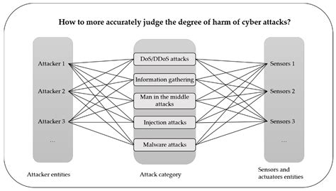 TBRm: A Time Representation Method for Industrial Knowledge Graph
